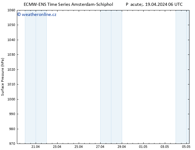 Atmosférický tlak ALL TS Pá 19.04.2024 12 UTC