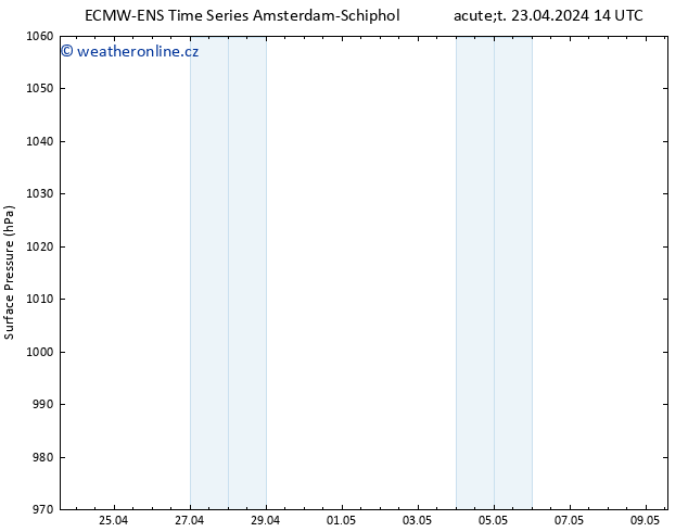 Atmosférický tlak ALL TS Út 23.04.2024 20 UTC