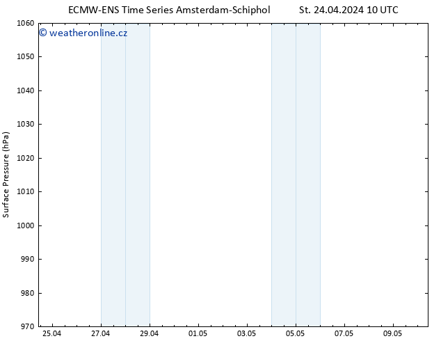 Atmosférický tlak ALL TS St 24.04.2024 16 UTC