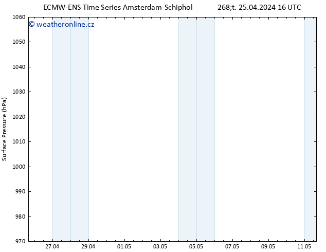 Atmosférický tlak ALL TS Čt 25.04.2024 22 UTC