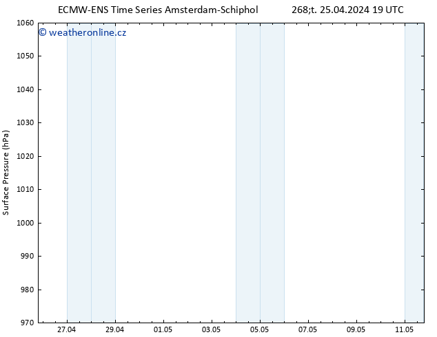 Atmosférický tlak ALL TS Pá 26.04.2024 01 UTC