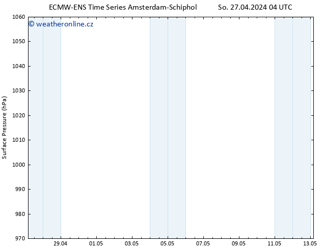 Atmosférický tlak ALL TS Ne 28.04.2024 04 UTC