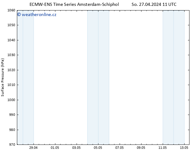 Atmosférický tlak ALL TS So 27.04.2024 17 UTC