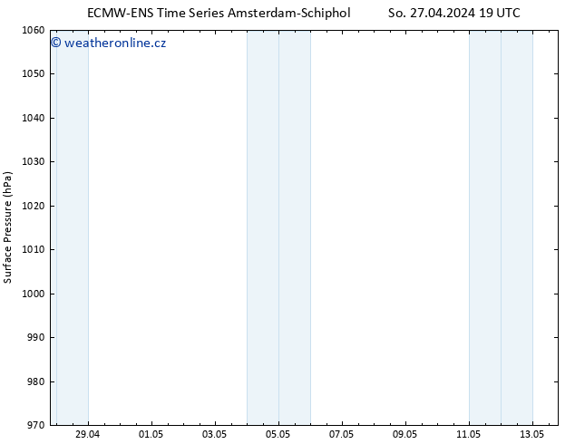 Atmosférický tlak ALL TS So 27.04.2024 19 UTC