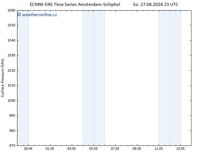 Atmosférický tlak ALL TS Út 07.05.2024 23 UTC