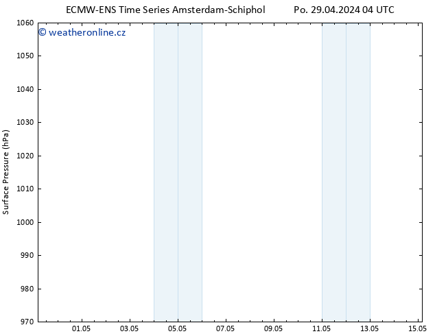 Atmosférický tlak ALL TS Út 30.04.2024 04 UTC