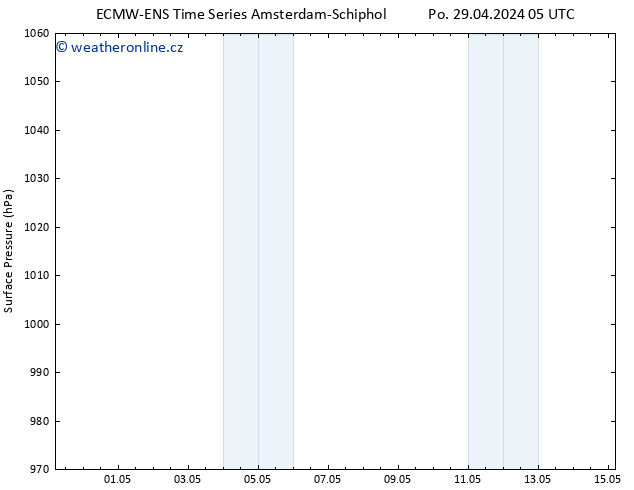 Atmosférický tlak ALL TS Po 29.04.2024 05 UTC