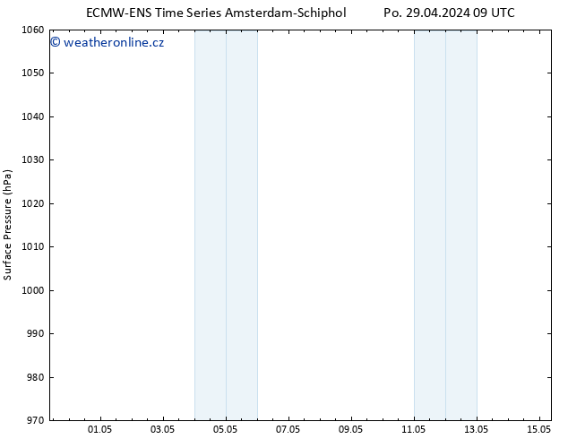 Atmosférický tlak ALL TS St 01.05.2024 03 UTC