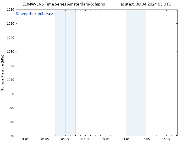 Atmosférický tlak ALL TS So 04.05.2024 15 UTC