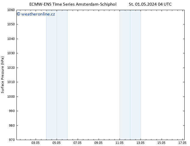 Atmosférický tlak ALL TS Čt 02.05.2024 16 UTC