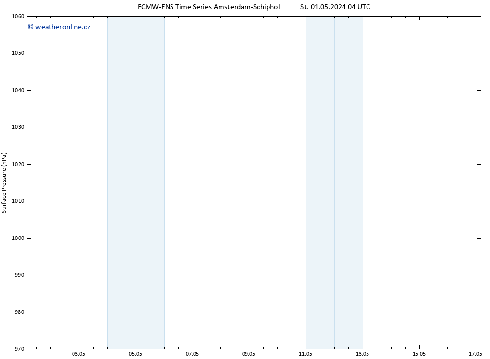 Atmosférický tlak ALL TS St 01.05.2024 10 UTC