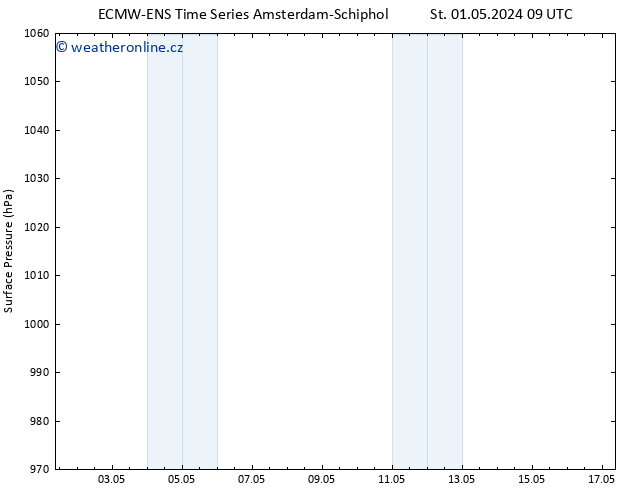 Atmosférický tlak ALL TS St 01.05.2024 15 UTC