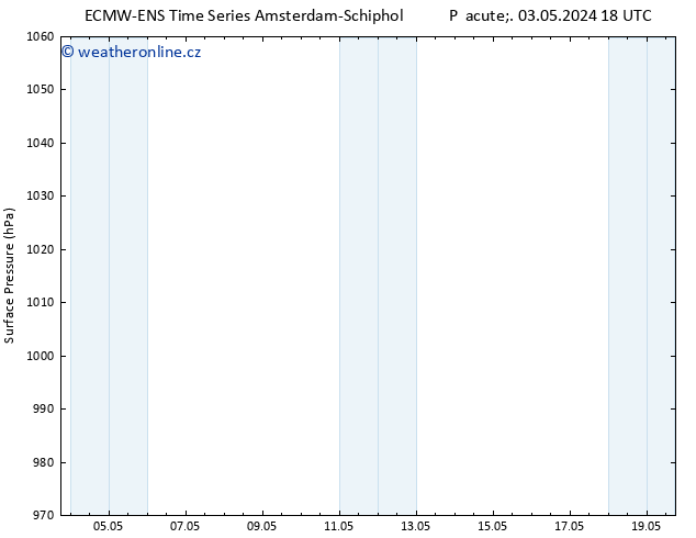 Atmosférický tlak ALL TS Ne 12.05.2024 18 UTC