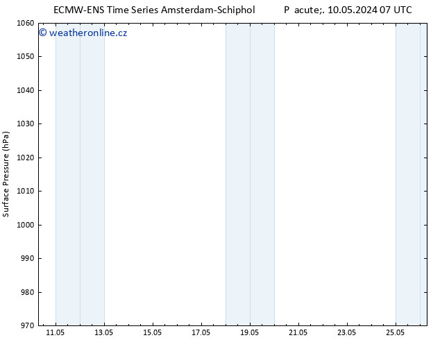 Atmosférický tlak ALL TS Pá 10.05.2024 07 UTC