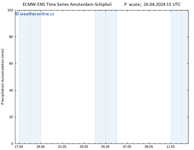 Precipitation accum. ALL TS Pá 26.04.2024 21 UTC