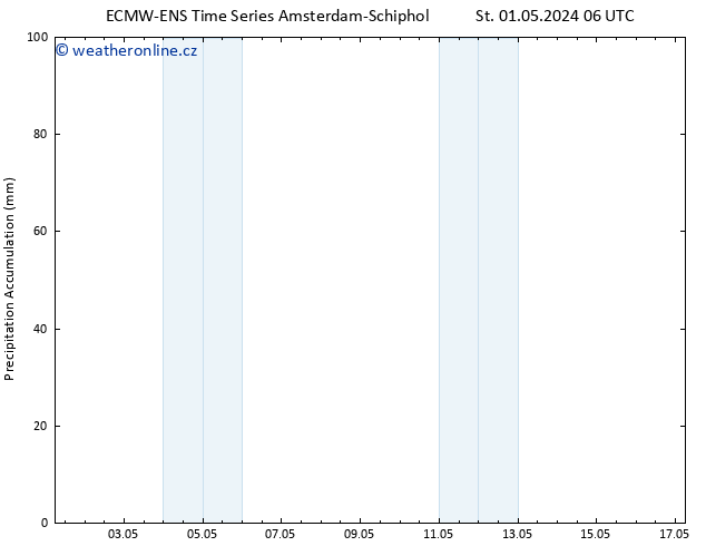 Precipitation accum. ALL TS St 01.05.2024 12 UTC