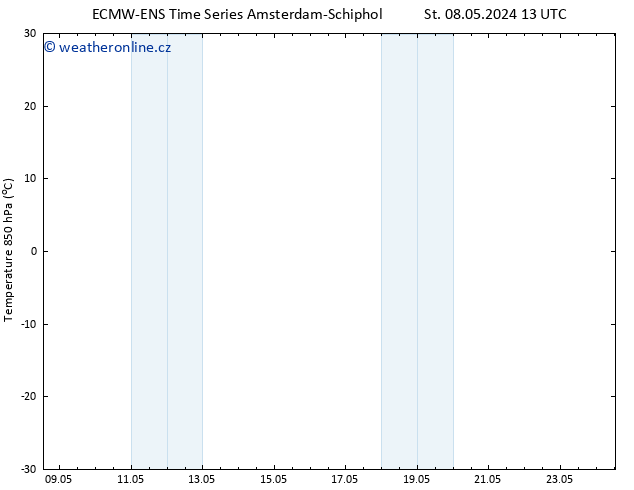 Temp. 850 hPa ALL TS St 08.05.2024 13 UTC