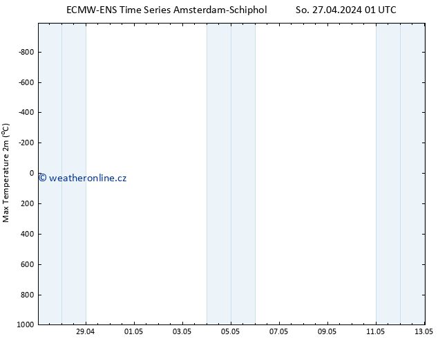 Nejvyšší teplota (2m) ALL TS Po 13.05.2024 01 UTC
