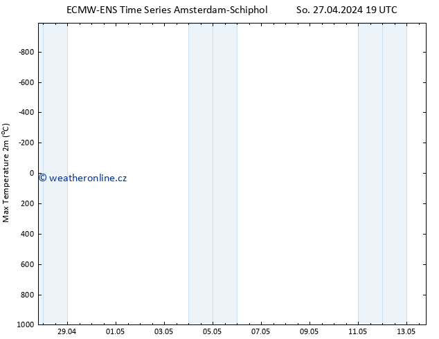 Nejvyšší teplota (2m) ALL TS Ne 28.04.2024 07 UTC