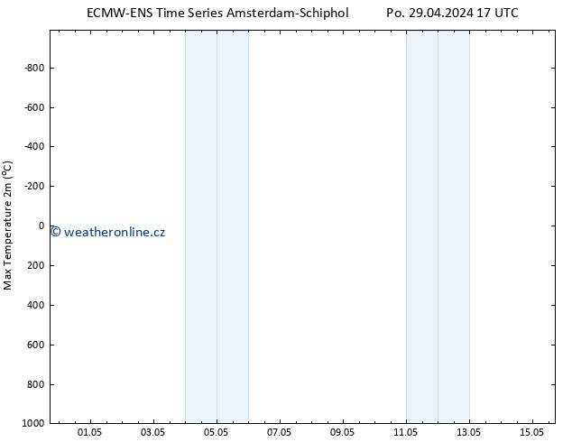 Nejvyšší teplota (2m) ALL TS Po 29.04.2024 23 UTC