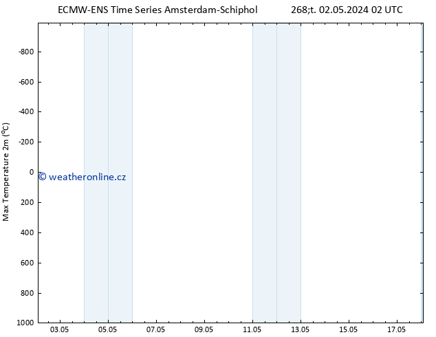 Nejvyšší teplota (2m) ALL TS Čt 02.05.2024 14 UTC