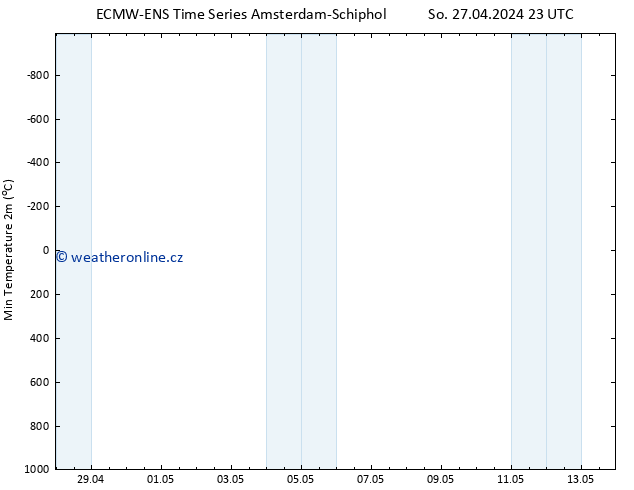 Nejnižší teplota (2m) ALL TS Ne 28.04.2024 11 UTC