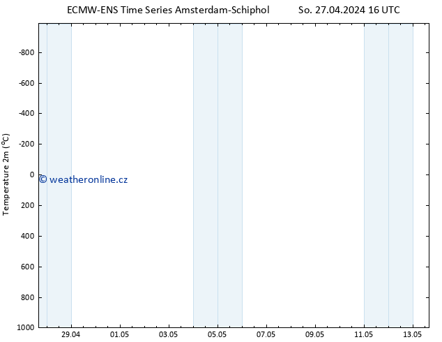 Temperature (2m) ALL TS Ne 28.04.2024 04 UTC
