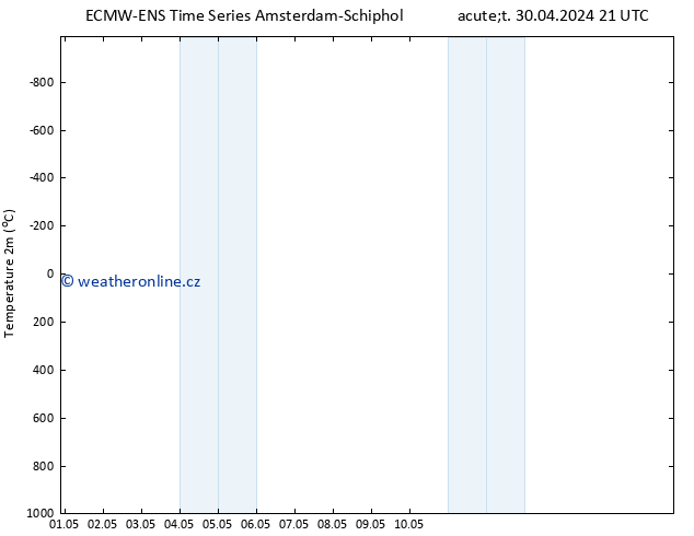 Temperature (2m) ALL TS Čt 02.05.2024 21 UTC