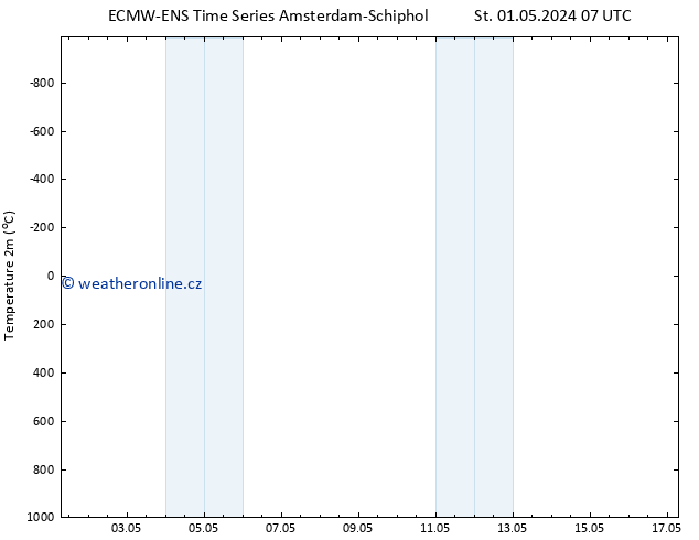 Temperature (2m) ALL TS Čt 02.05.2024 07 UTC