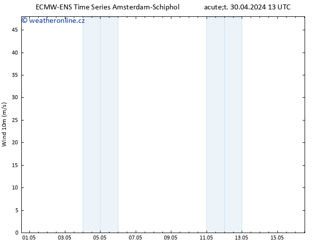 Surface wind ALL TS Út 30.04.2024 13 UTC