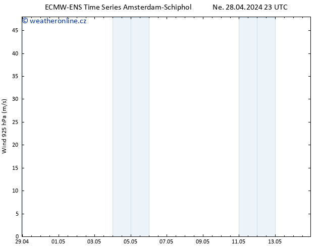 Wind 925 hPa ALL TS Po 29.04.2024 11 UTC