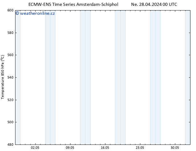 Height 500 hPa ALL TS Ne 28.04.2024 12 UTC