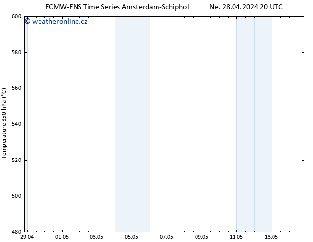 Height 500 hPa ALL TS Po 29.04.2024 08 UTC