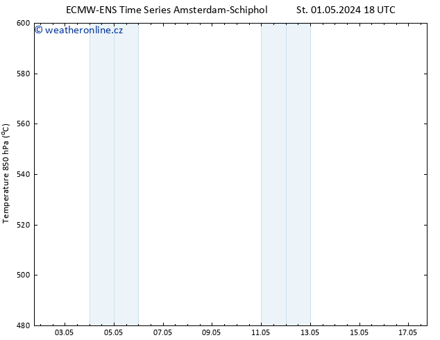 Height 500 hPa ALL TS Čt 02.05.2024 00 UTC