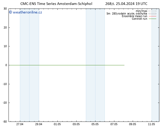 Height 500 hPa CMC TS Čt 25.04.2024 19 UTC