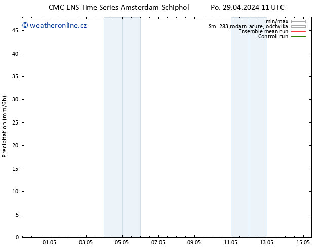 Srážky CMC TS St 01.05.2024 05 UTC