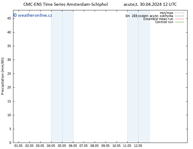 Srážky CMC TS Út 07.05.2024 06 UTC