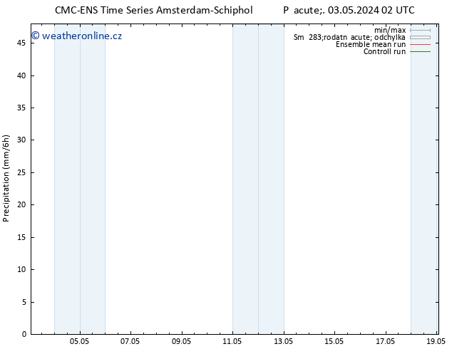 Srážky CMC TS Po 13.05.2024 02 UTC