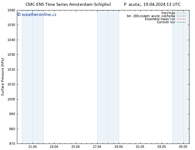 Atmosférický tlak CMC TS Pá 19.04.2024 13 UTC