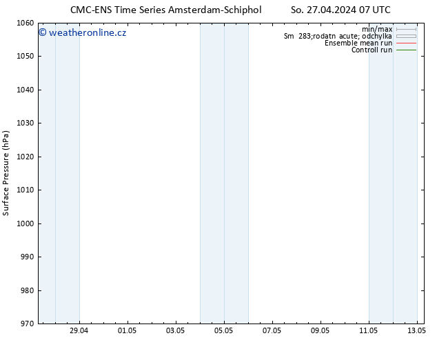 Atmosférický tlak CMC TS So 27.04.2024 13 UTC