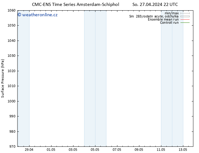 Atmosférický tlak CMC TS Po 29.04.2024 10 UTC