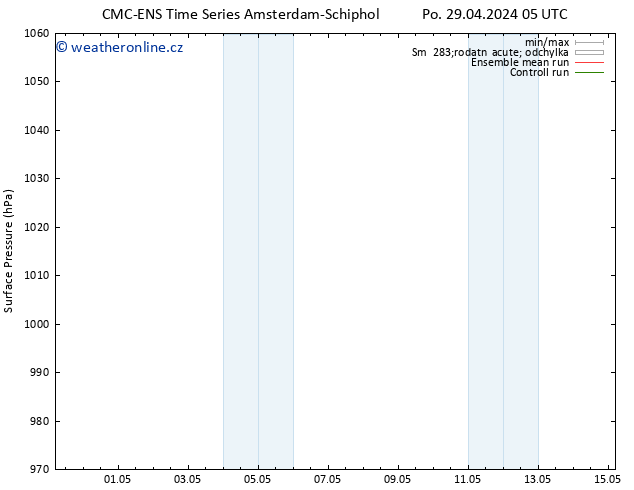 Atmosférický tlak CMC TS Po 29.04.2024 05 UTC