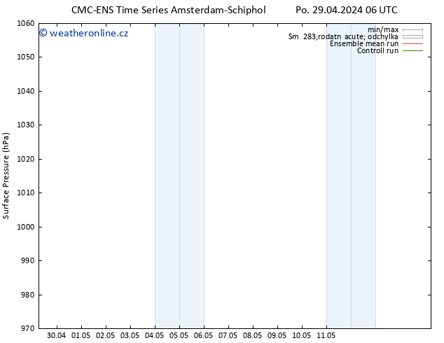 Atmosférický tlak CMC TS Út 07.05.2024 00 UTC