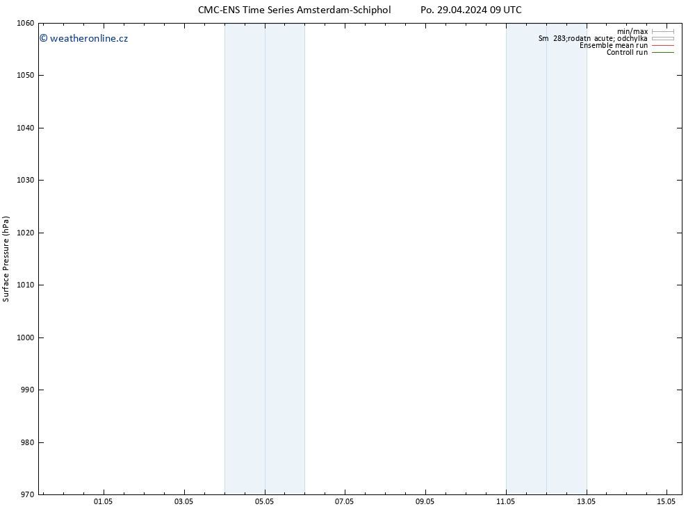 Atmosférický tlak CMC TS St 01.05.2024 03 UTC