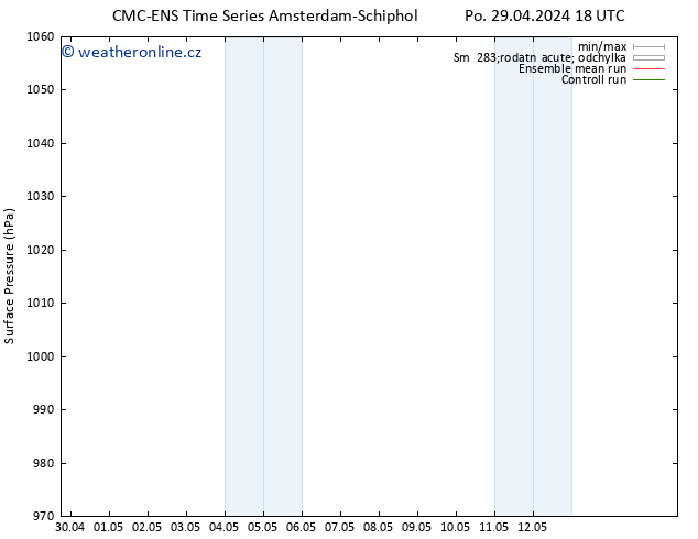 Atmosférický tlak CMC TS Pá 03.05.2024 18 UTC