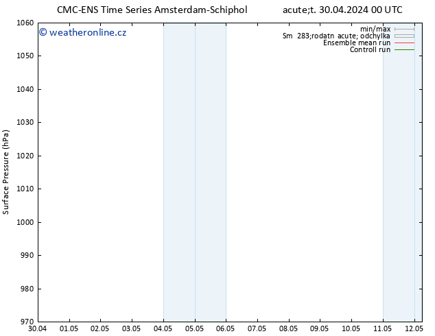 Atmosférický tlak CMC TS St 01.05.2024 00 UTC