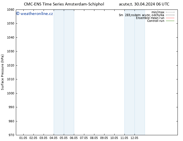 Atmosférický tlak CMC TS St 01.05.2024 06 UTC