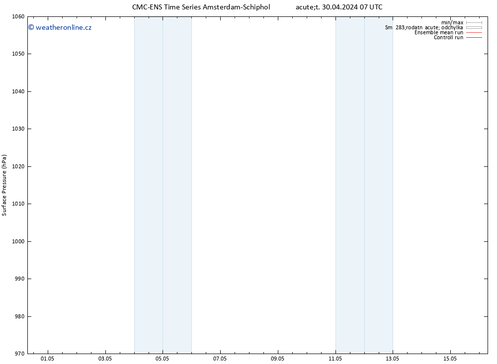 Atmosférický tlak CMC TS St 01.05.2024 07 UTC