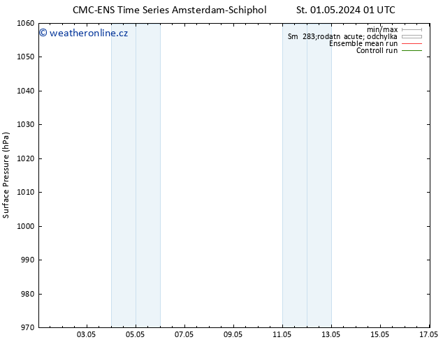 Atmosférický tlak CMC TS St 01.05.2024 01 UTC