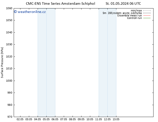 Atmosférický tlak CMC TS St 01.05.2024 12 UTC